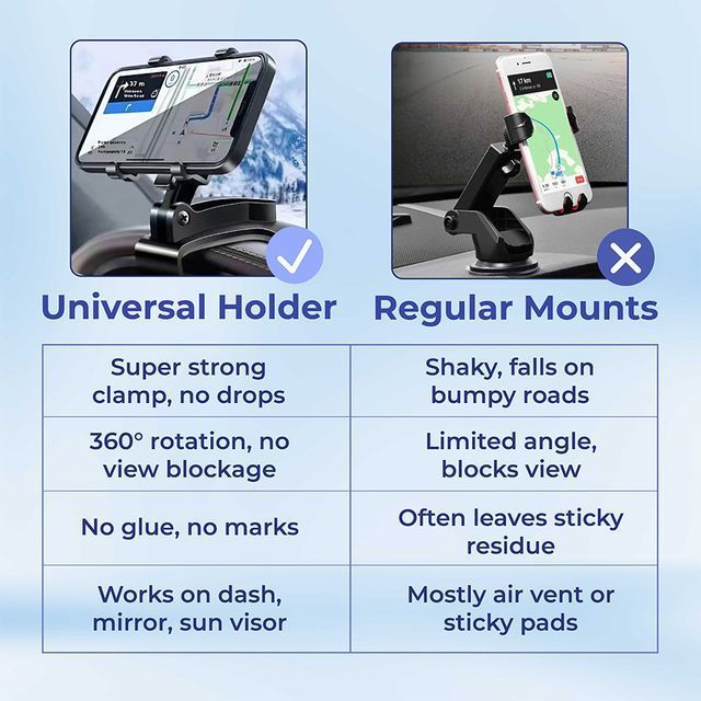 Last Day 50 OFFUniversal 360 Dashboard Phone Holder - Image 7